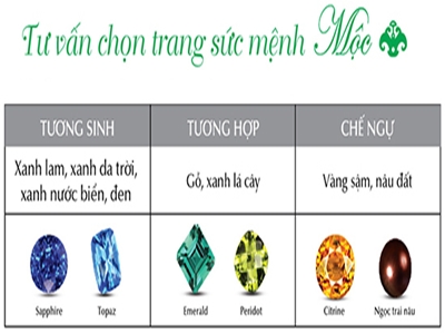 TƯ VẤN CHỌN TRANG SỨC VÒNG TAY MỆNH MỘC